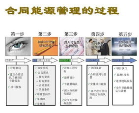合同能源管理 節能新模式的全面解析